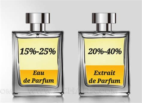 extrait vs eau de toilette.